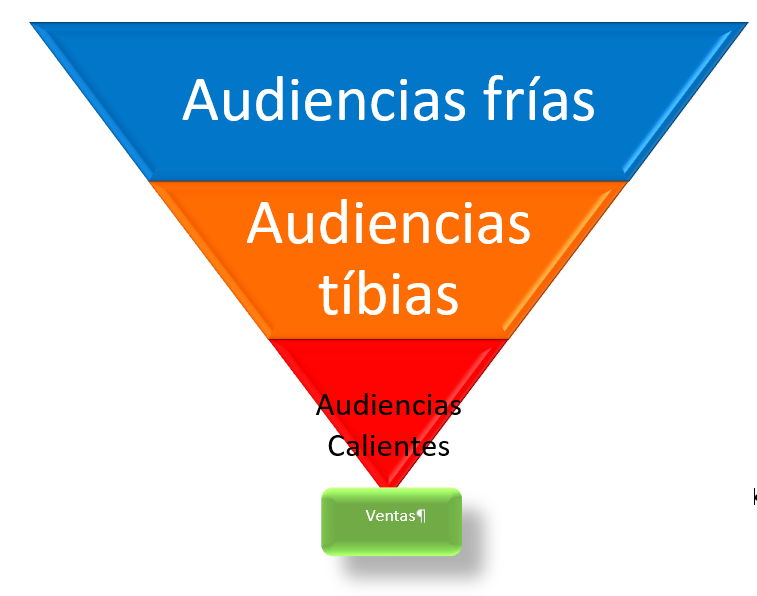 audiencia