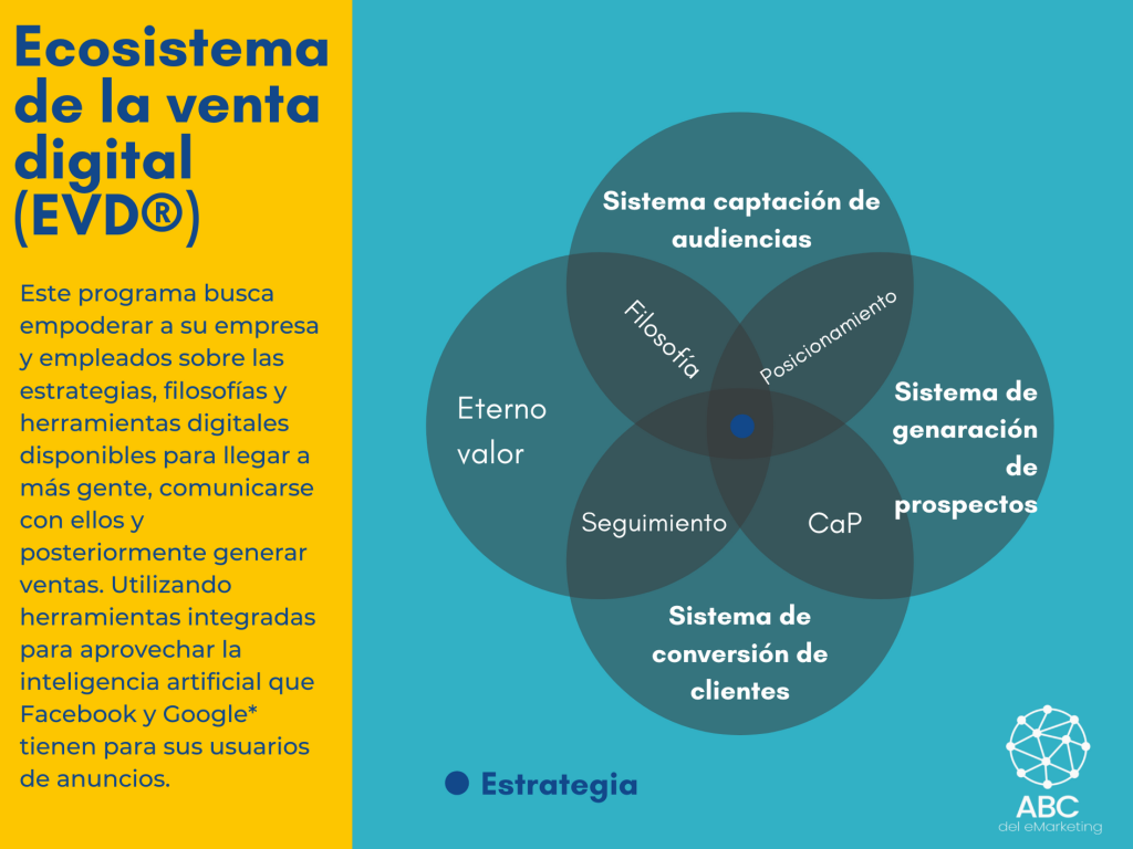 convertir desconocidos en clientes