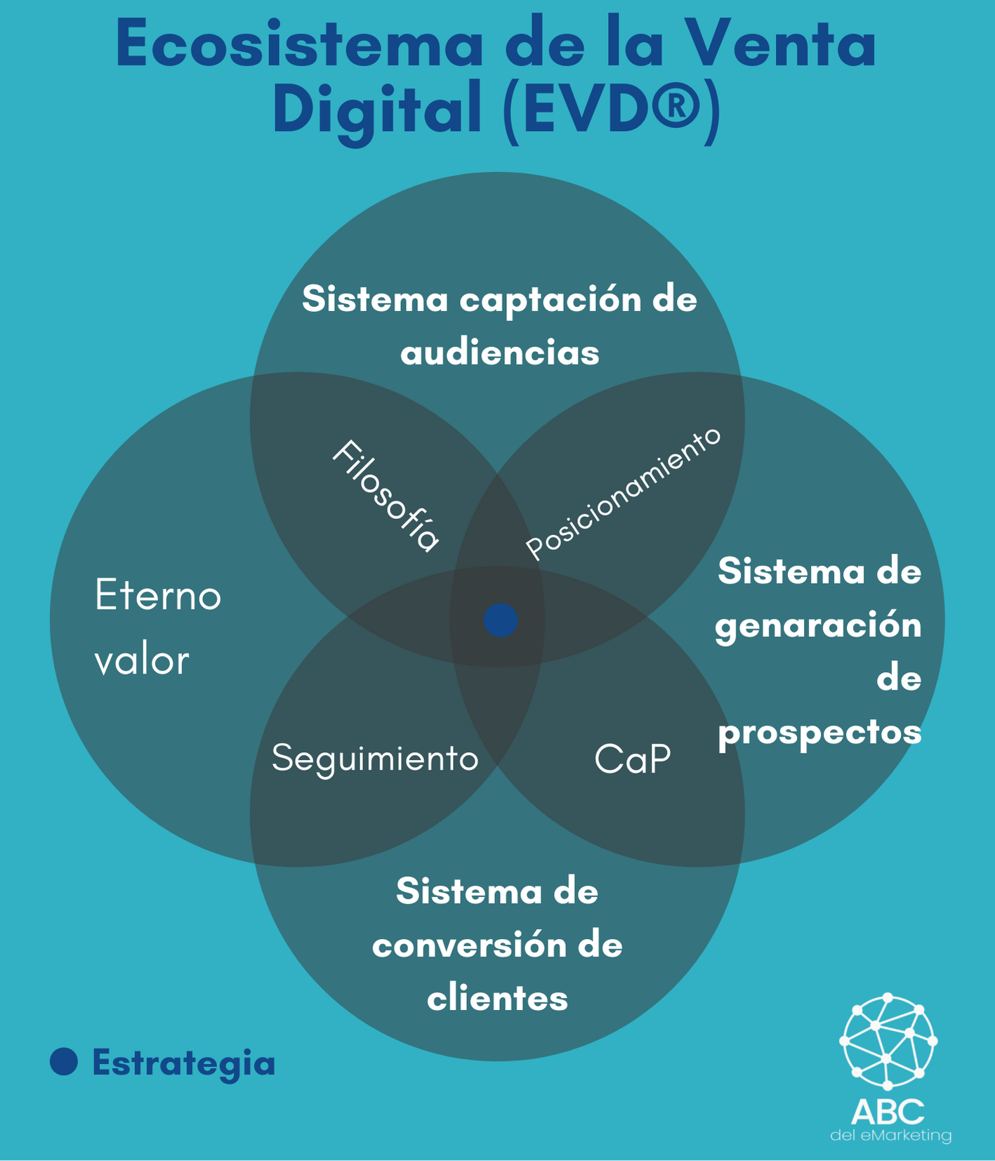 convertir desconocidos en clientes