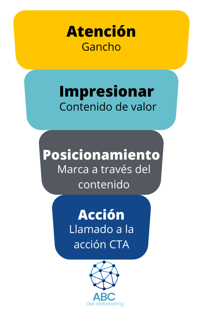 estrategia de contenido digita