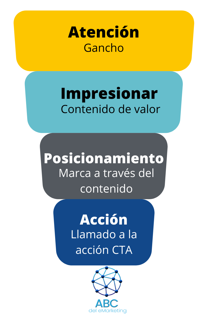 estrategia de contenido digital