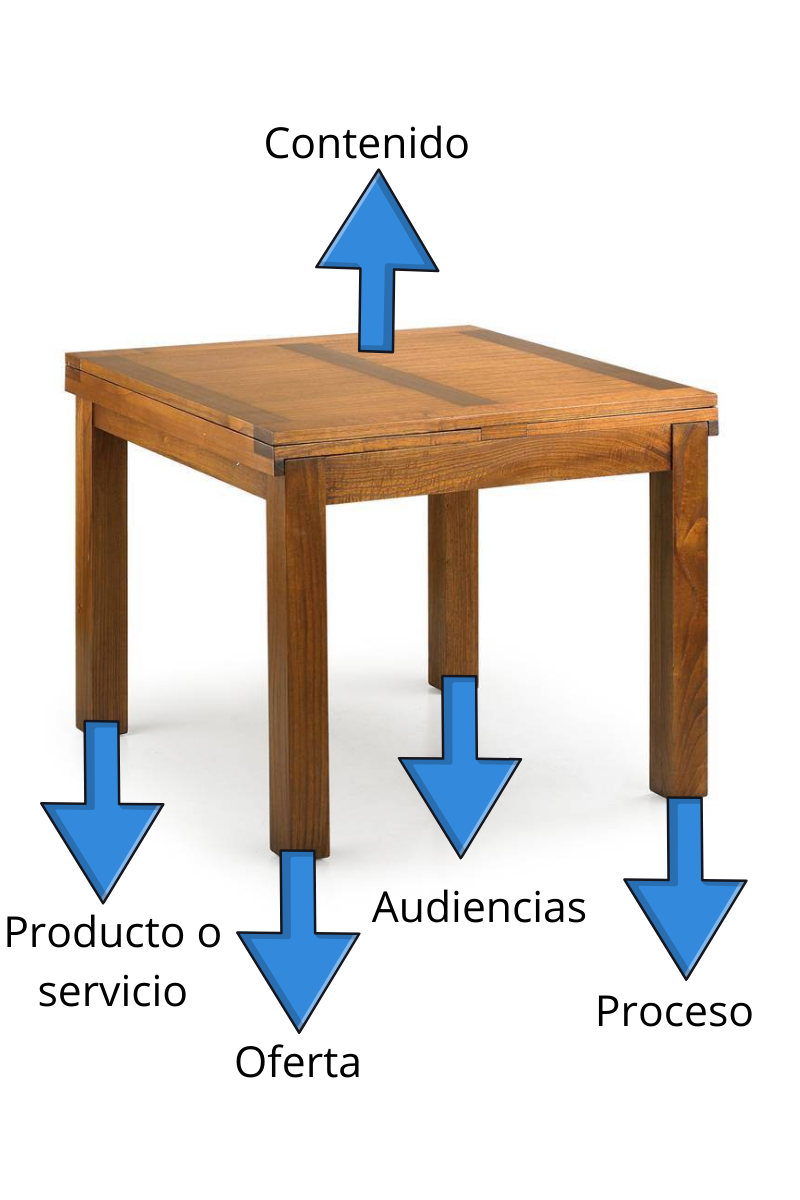 atraer clientes a tu negocio
